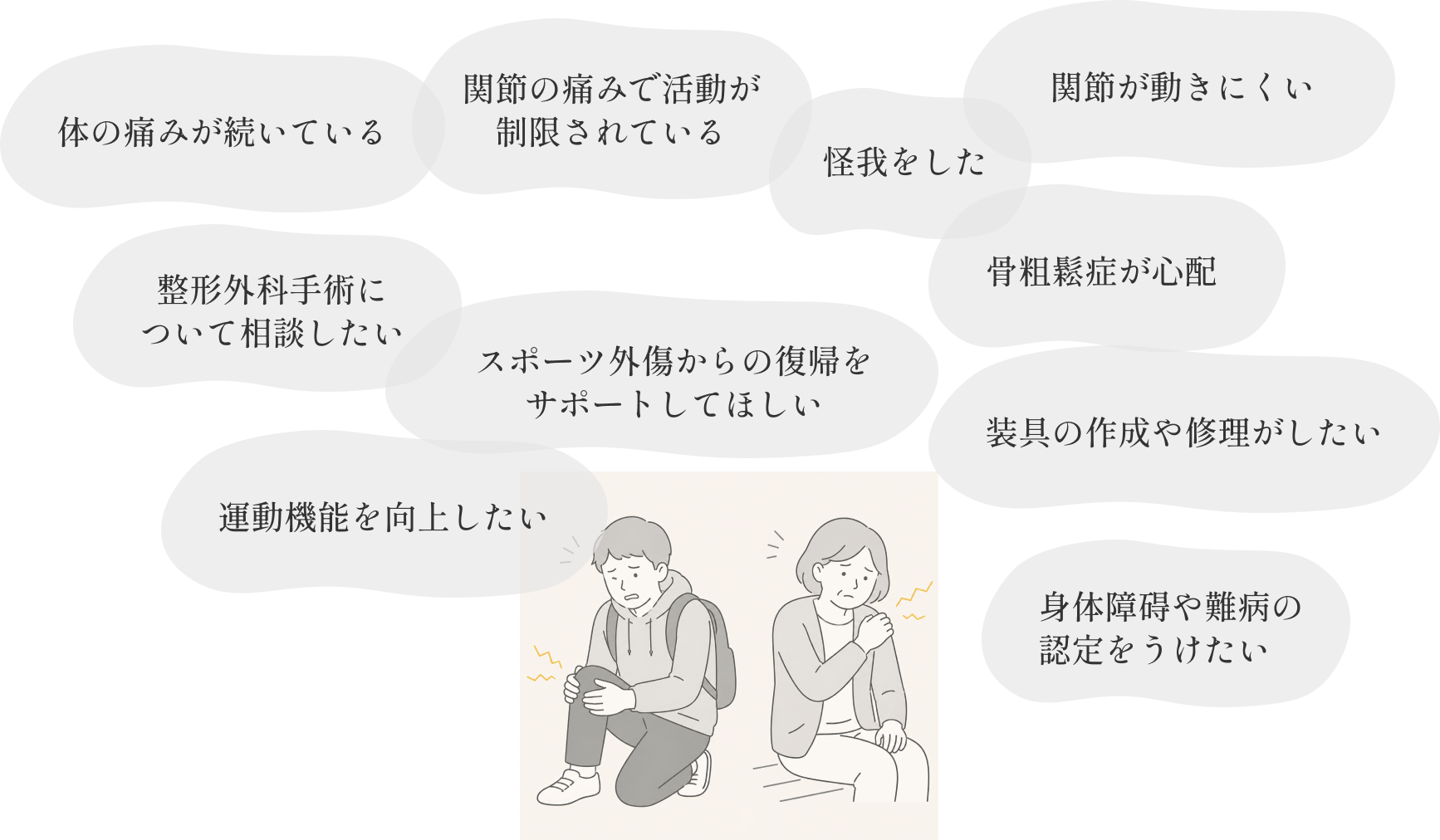体の痛みが続いている、関節の痛みで活動が制限されている、怪我をした、関節が動きにくい、整形外科手術について相談したい、骨粗鬆症が心配、スポーツ外傷からの復帰をサポートしてほしい、装具の作成や修理がしたい、運動機能を向上したい、身体障碍や難病の認定をうけたい